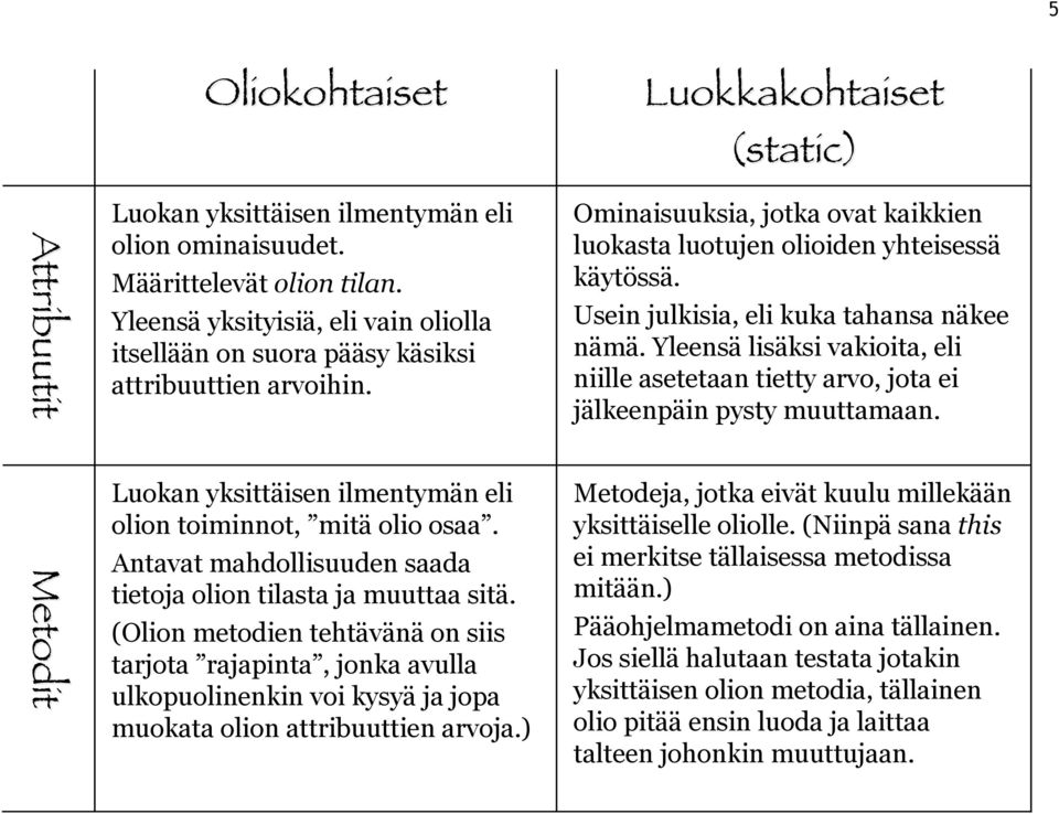 Luokkakohtaiset (static) Ominaisuuksia, jotka ovat kaikkien luokasta luotujen olioiden yhteisessä käytössä. Usein julkisia, eli kuka tahansa näkee nämä.