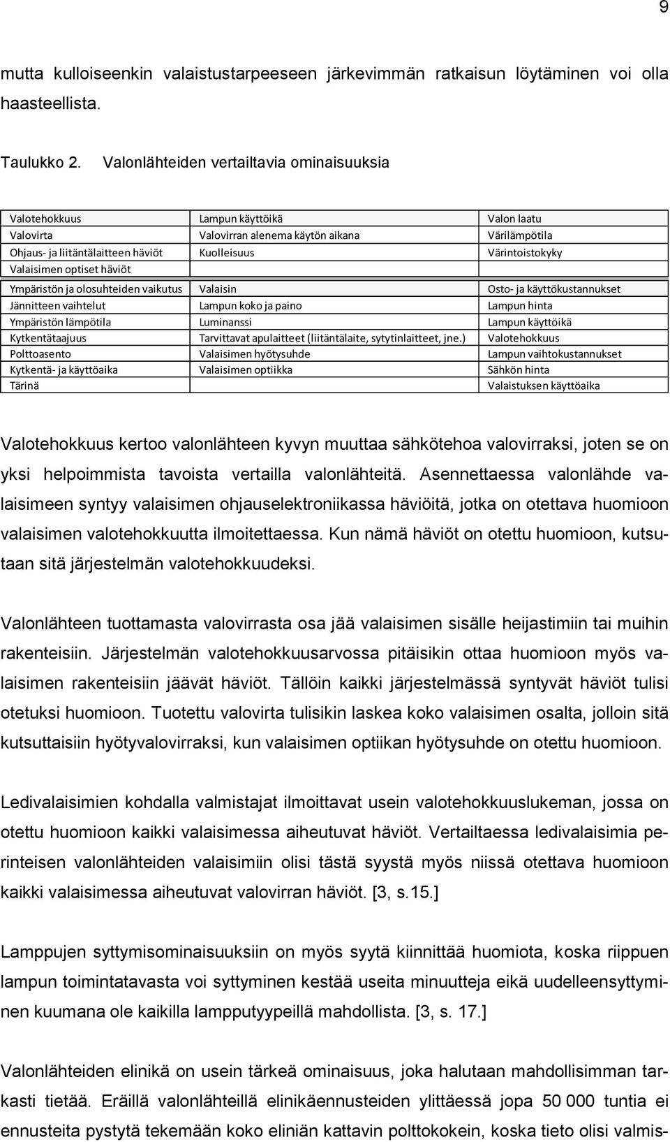 Värintoistokyky Valaisimen optiset häviöt Ympäristön ja olosuhteiden vaikutus Valaisin Osto- ja käyttökustannukset Jännitteen vaihtelut Lampun koko ja paino Lampun hinta Ympäristön lämpötila