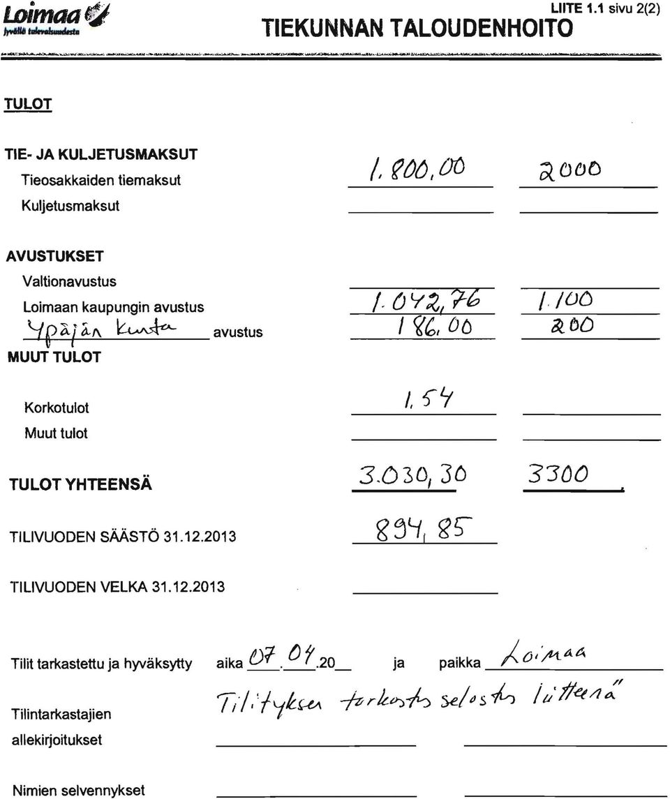 1 ~I\ ~ avustus I ~bl DO Valtionavustus Loimaan kaupungin avustus MUUT TULOT /.