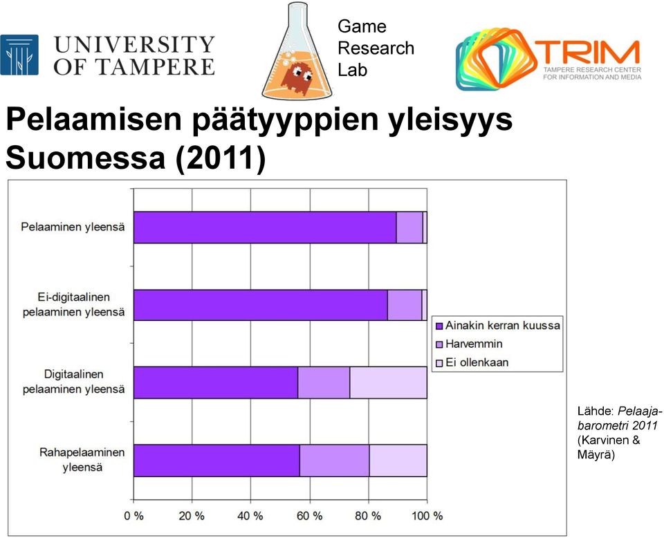 (2011) Lähde: