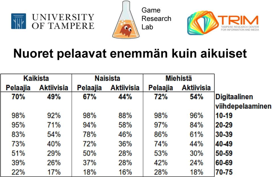 enemmän