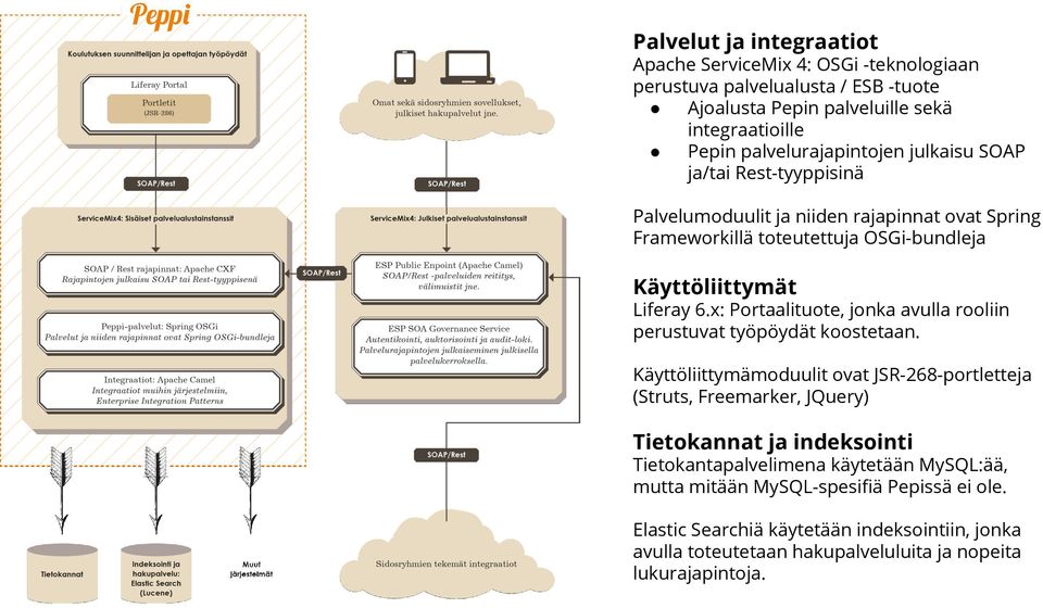 x: Portaalituote, jonka avulla rooliin perustuvat työpöydät koostetaan.