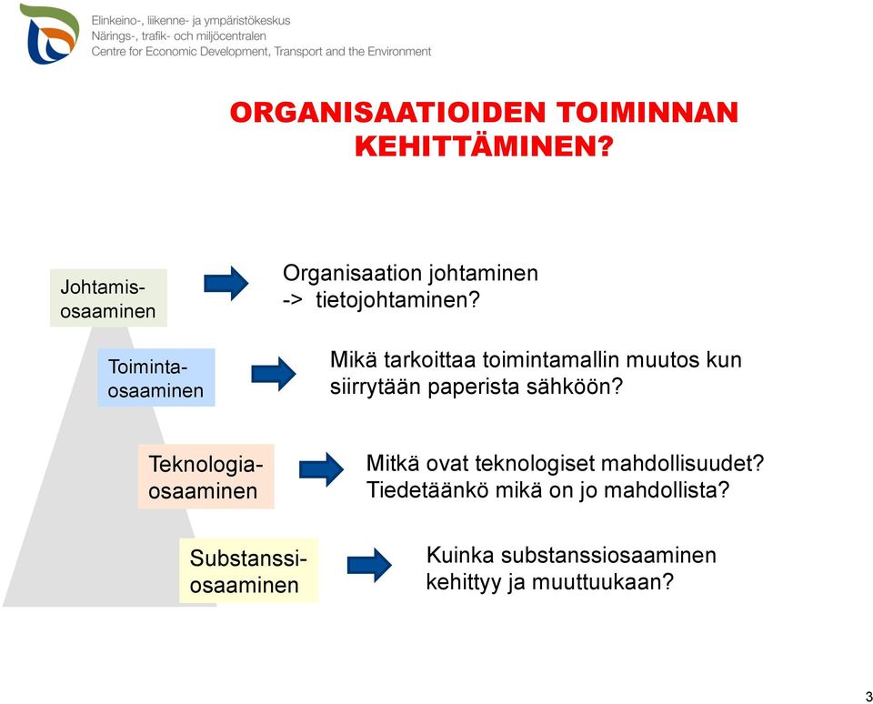 Mikä tarkoittaa toimintamallin muutos kun siirrytään paperista sähköön?