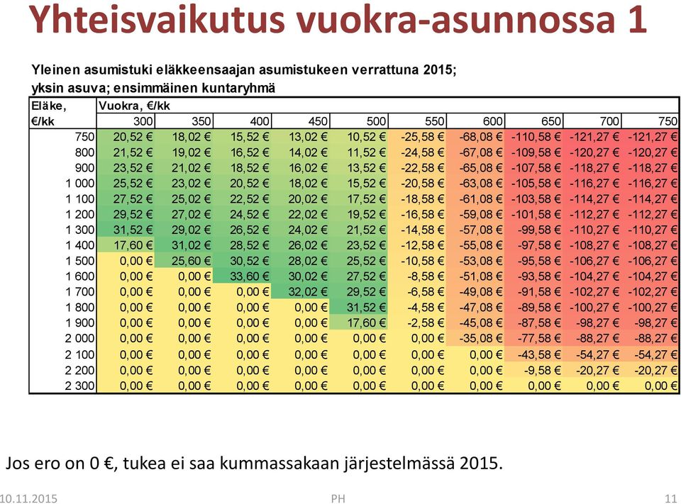 13,52-22,58-65,08-107,58-118,27-118,27 1 000 25,52 23,02 20,52 18,02 15,52-20,58-63,08-105,58-116,27-116,27 1 100 27,52 25,02 22,52 20,02 17,52-18,58-61,08-103,58-114,27-114,27 1 200 29,52 27,02