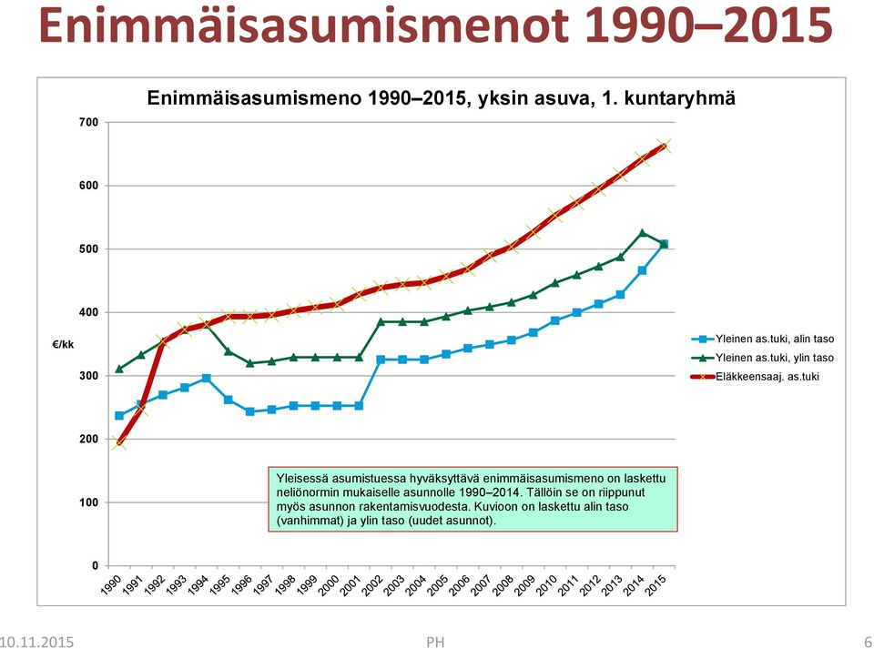 tuki, alin taso Yleinen as.