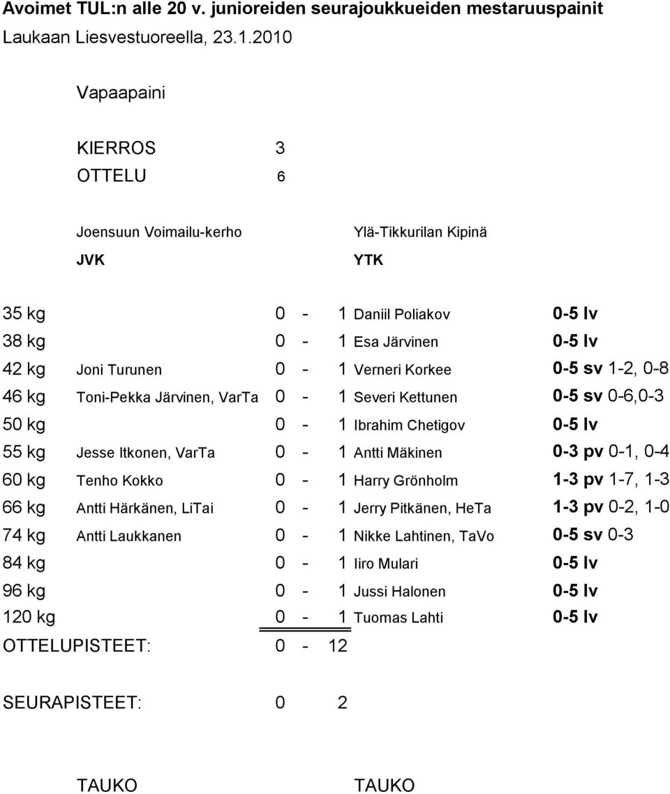 Mäkinen 0-3 pv 0-1, 0-4 60 kg Tenho Kokko 0-1 Harry Grönholm 1-3 pv 1-7, 1-3 66 kg Antti Härkänen, LiTai 0-1 Jerry Pitkänen, HeTa 1-3 pv 0-2, 1-0 74 kg Antti Laukkanen