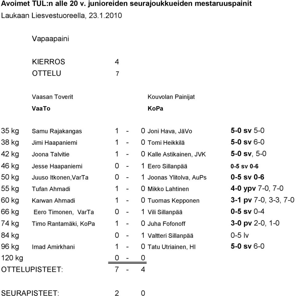 Ahmadi 1-0 Mikko Lahtinen 4-0 ypv 7-0, 7-0 60 kg Karwan Ahmadi 1-0 Tuomas Kepponen 3-1 pv 7-0, 3-3, 7-0 66 kg Eero Timonen, VarTa 0-1 Vili Sillanpää 0-5 sv 0-4 74 kg Timo