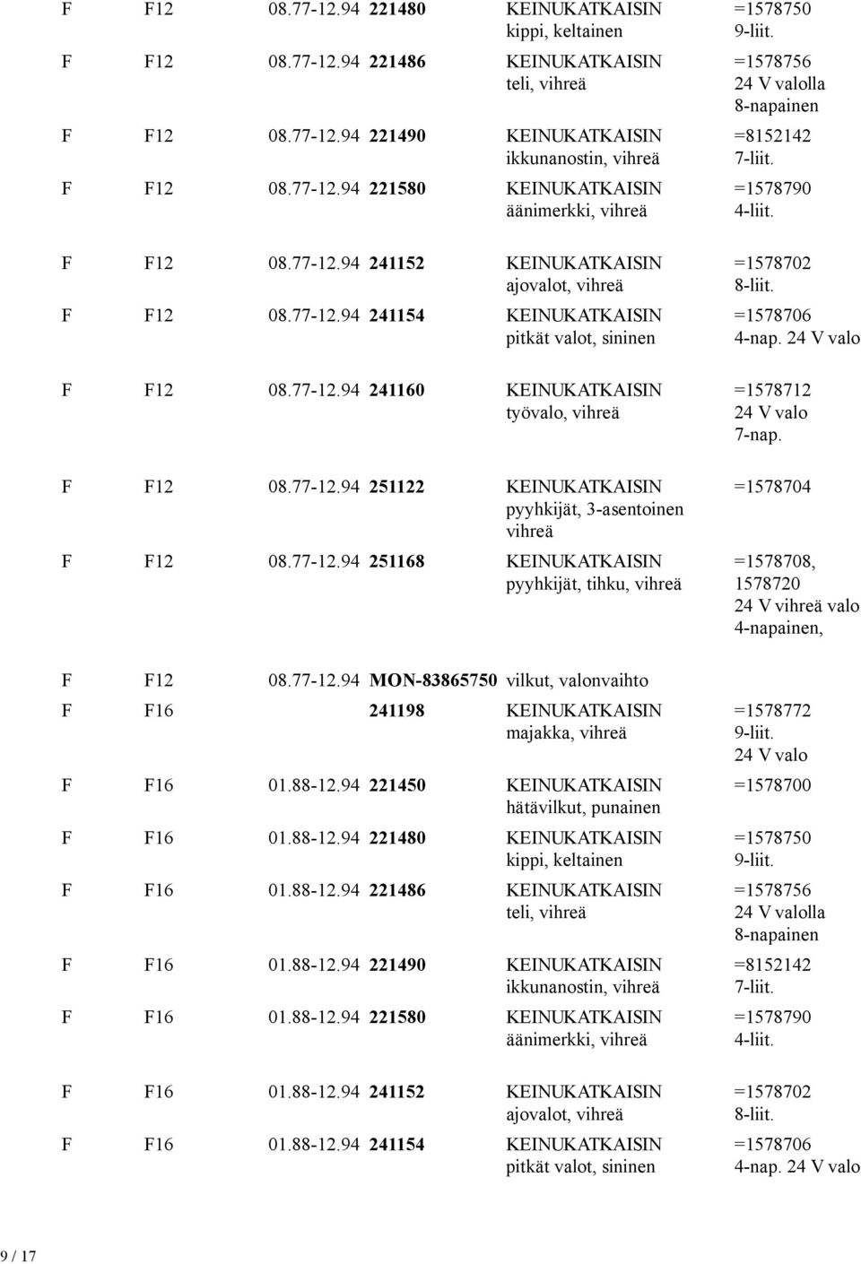 77-12.94 MON-83865750 vilkut, nvaihto F F16 241198 KEINUKATKAISIN majakka, F F16 01.88-12.94 221450 KEINUKATKAISIN F F16 01.88-12.94 221480 KEINUKATKAISIN kippi, keltainen F F16 01.88-12.94 221486 KEINUKATKAISIN teli, F F16 01.