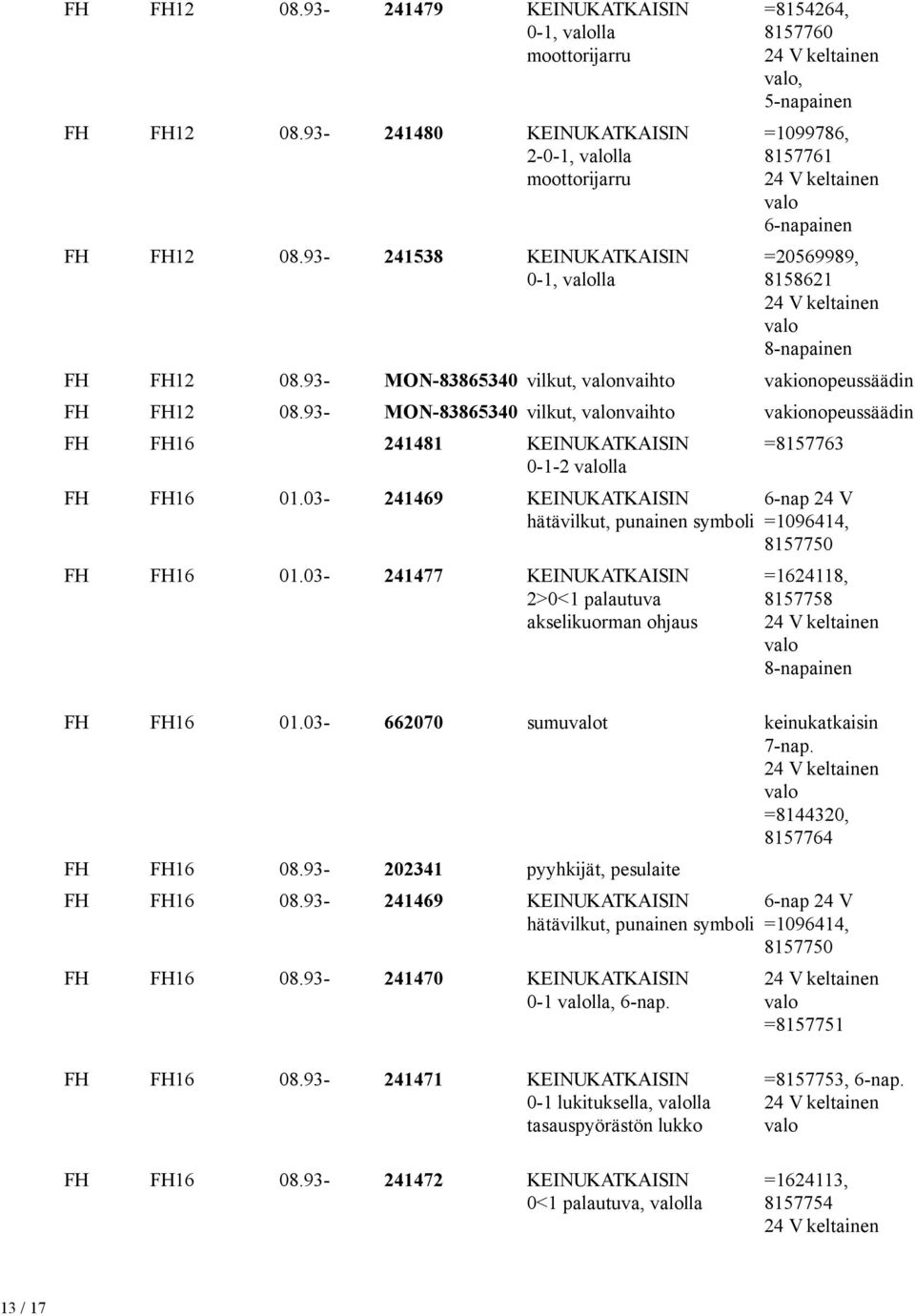 93- MON-83865340 vilkut, nvaihto vakionopeussäädin FH FH16 241481 KEINUKATKAISIN 0-1-2 lla FH FH16 01.03-241469 KEINUKATKAISIN symboli FH FH16 01.