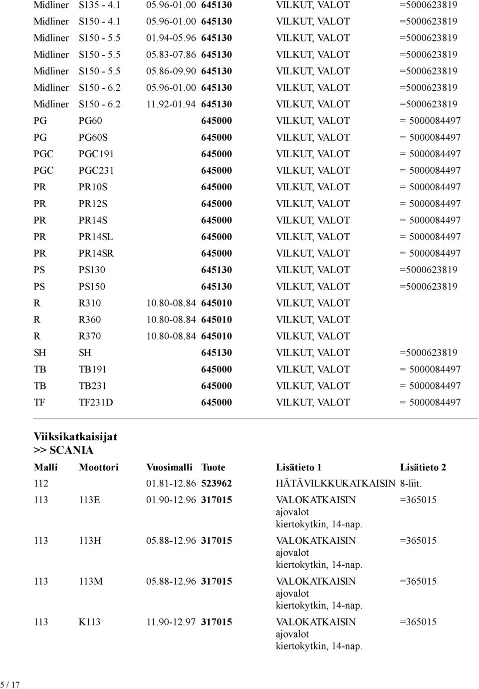 00 645130 VILKUT, VALOT =5000623819 Midliner S150-6.2 11.92-01.