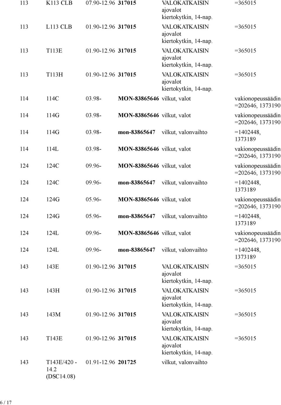 98- MON-83865646 vilkut, t vakionopeussäädin 124 124C 09.96- MON-83865646 vilkut, t vakionopeussäädin 124 124C 09.96- mon-83865647 vilkut, nvaihto =1402448, 1373189 124 124G 05.