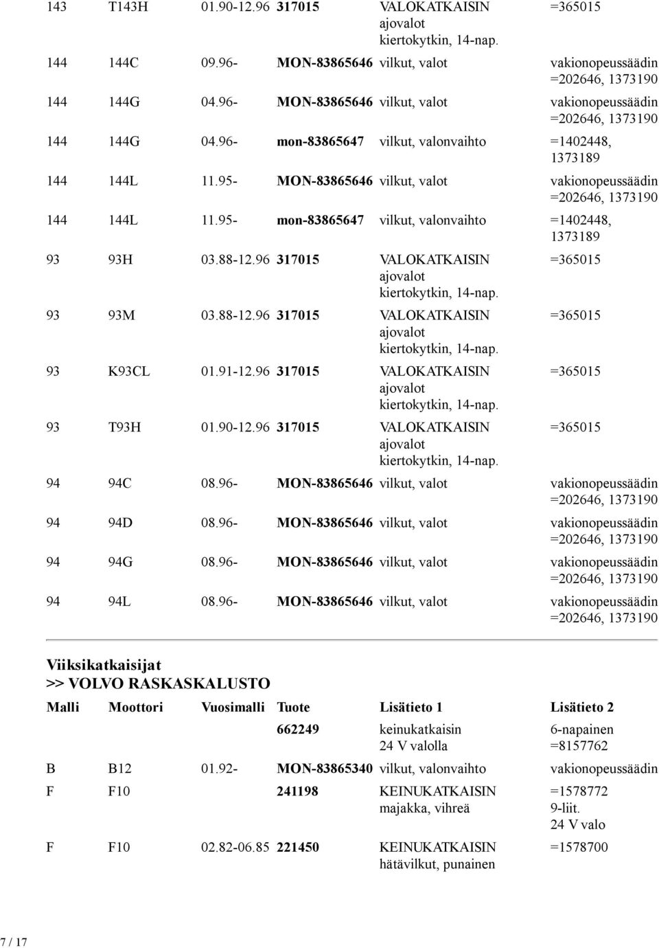 91-12.96 317015 VALOKATKAISIN ajot 93 T93H 01.90-12.96 317015 VALOKATKAISIN ajot 94 94C 08.96- MON-83865646 vilkut, t vakionopeussäädin 94 94D 08.