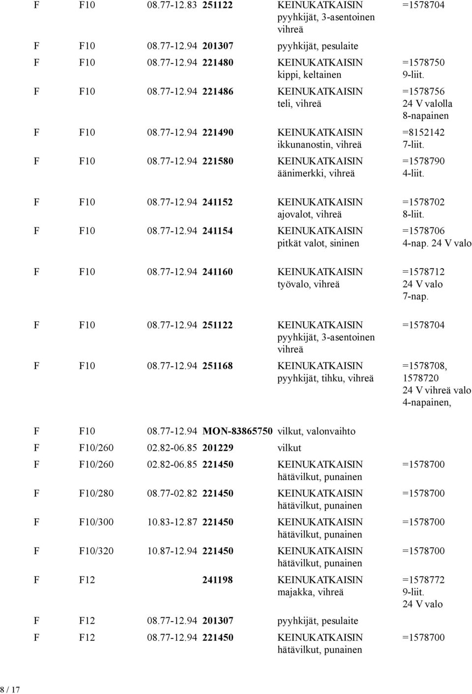 77-12.94 241160 KEINUKATKAISIN työ, F F10 08.77-12.94 251122 KEINUKATKAISIN F F10 08.77-12.94 251168 KEINUKATKAISIN pyyhkijät, tihku, F F10 08.77-12.94 MON-83865750 vilkut, nvaihto F F10/260 02.82-06.