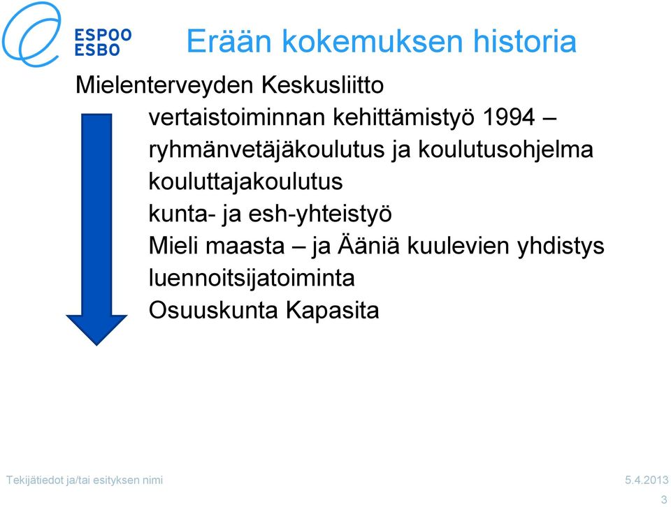 koulutusohjelma kouluttajakoulutus kunta- ja esh-yhteistyö Mieli