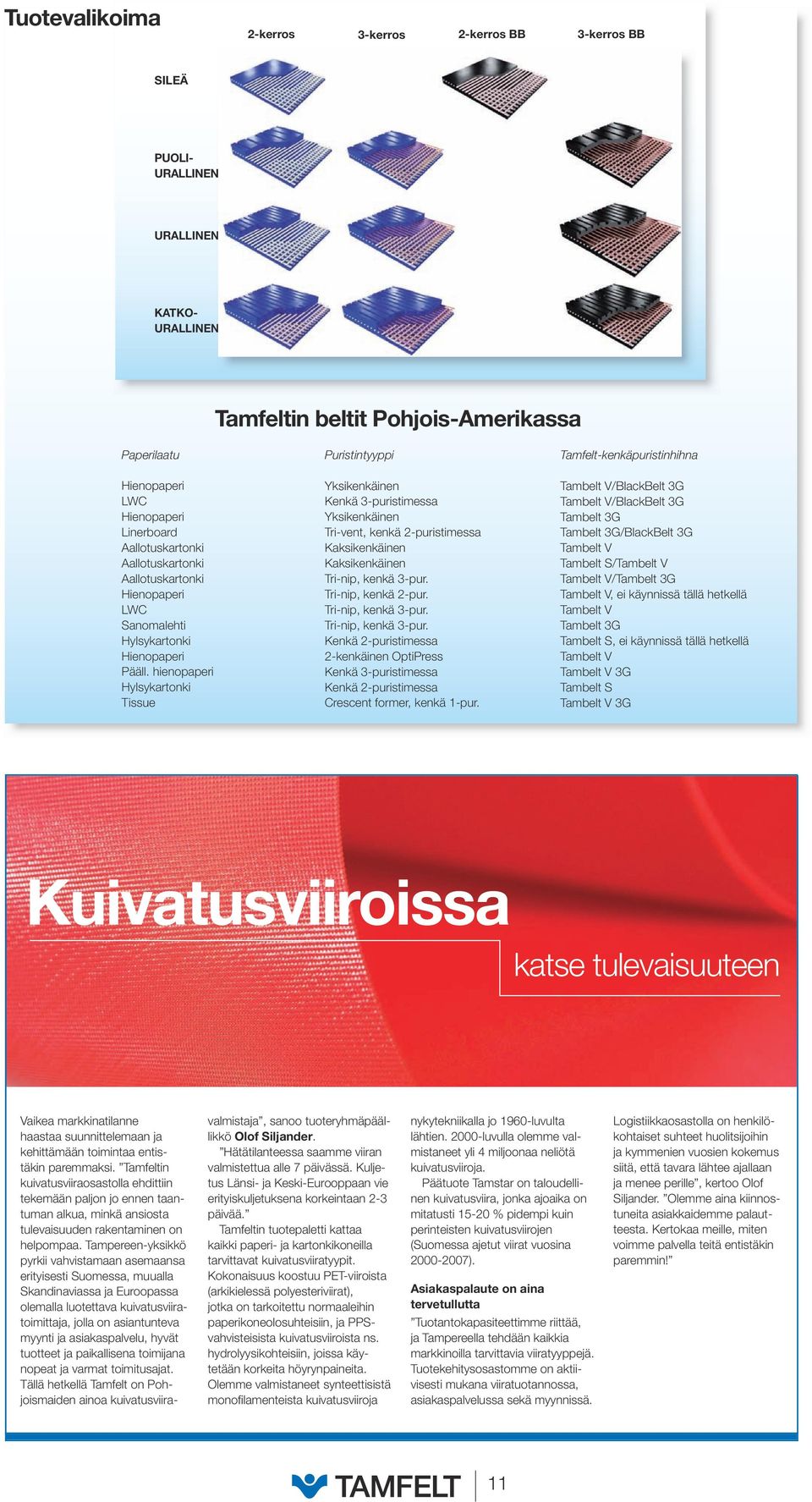 hienopaperi Hylsykartonki Tissue Puristintyyppi Yksikenkäinen Kenkä 3-puristimessa Yksikenkäinen Tri-vent, kenkä 2-puristimessa Kaksikenkäinen Kaksikenkäinen Tri-nip, kenkä 3-pur.