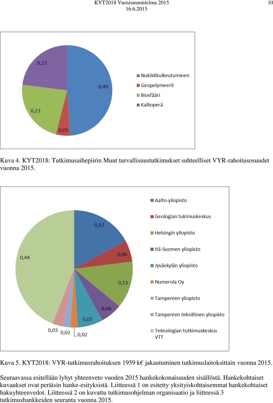 Seuraavassa esitellään lyhyt yhteenveto vuoden 2015 hankekokonaisuuden sisällöstä.