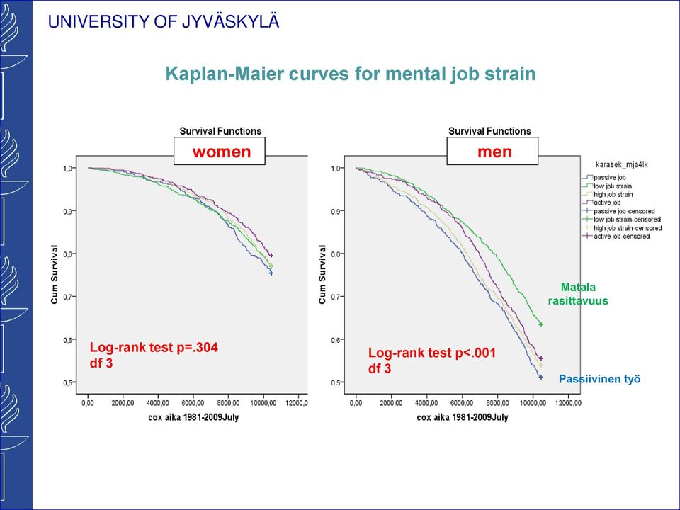 rasittavuus Log-rank test p=.