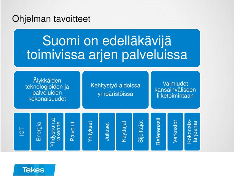 palveluiden ympäristöissä liiketoimintaan kokonaisuudet ICT Energia Palvelut