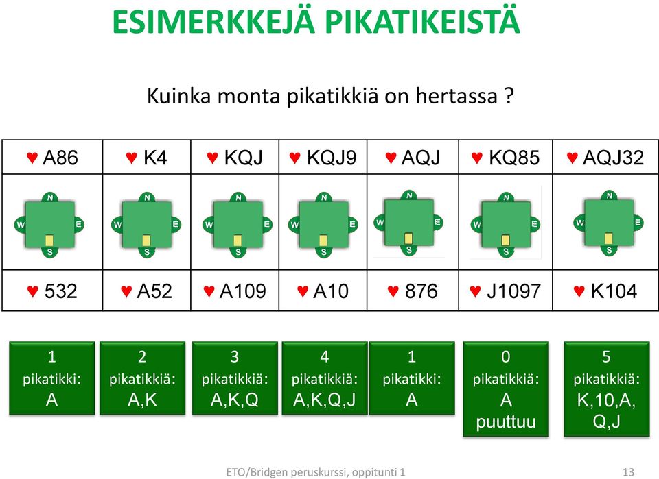 A 2 pikatikkiä: A,K 3 pikatikkiä: A,K,Q 4 pikatikkiä: A,K,Q,J 1 pikatikki: