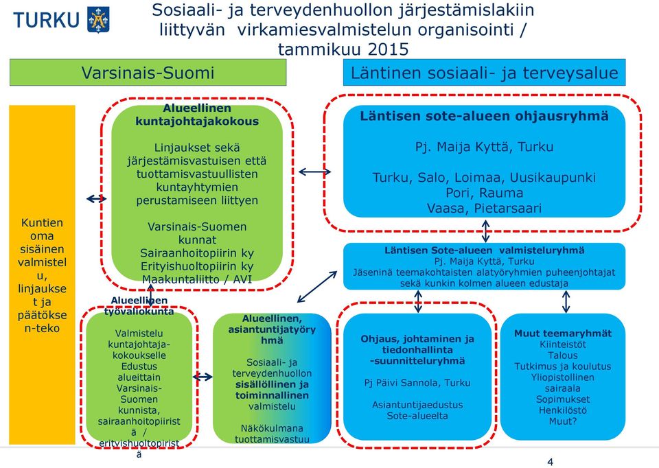 Sairaanhoitopiirin ky Erityishuoltopiirin ky Maakuntaliitto / AVI Alueellinen työvaliokunta Valmistelu kuntajohtajakokoukselle Edustus alueittain Varsinais- Suomen kunnista, sairaanhoitopiirist ä /