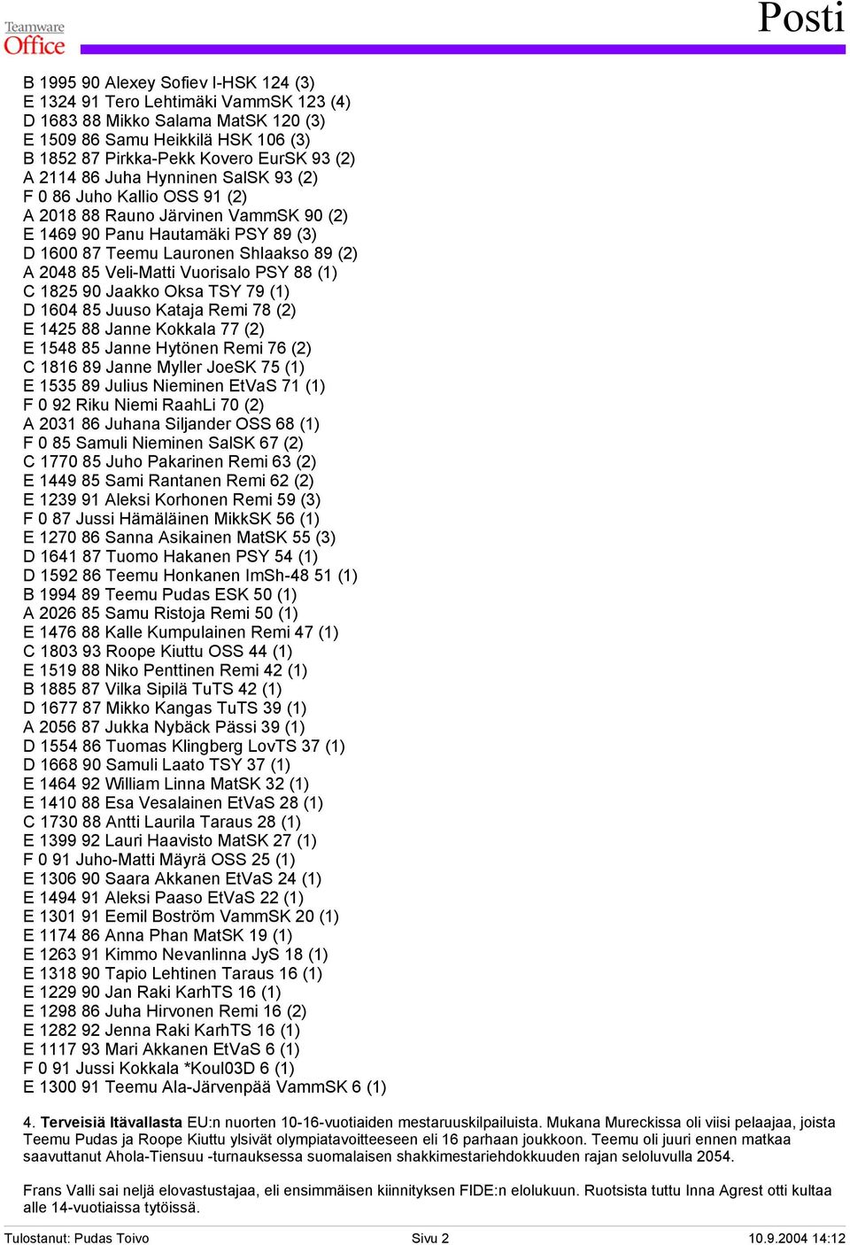 Vuorisalo PSY 88 (1) C 1825 90 Jaakko Oksa TSY 79 (1) D 1604 85 Juuso Kataja Remi 78 (2) E 1425 88 Janne Kokkala 77 (2) E 1548 85 Janne Hytönen Remi 76 (2) C 1816 89 Janne Myller JoeSK 75 (1) E 1535