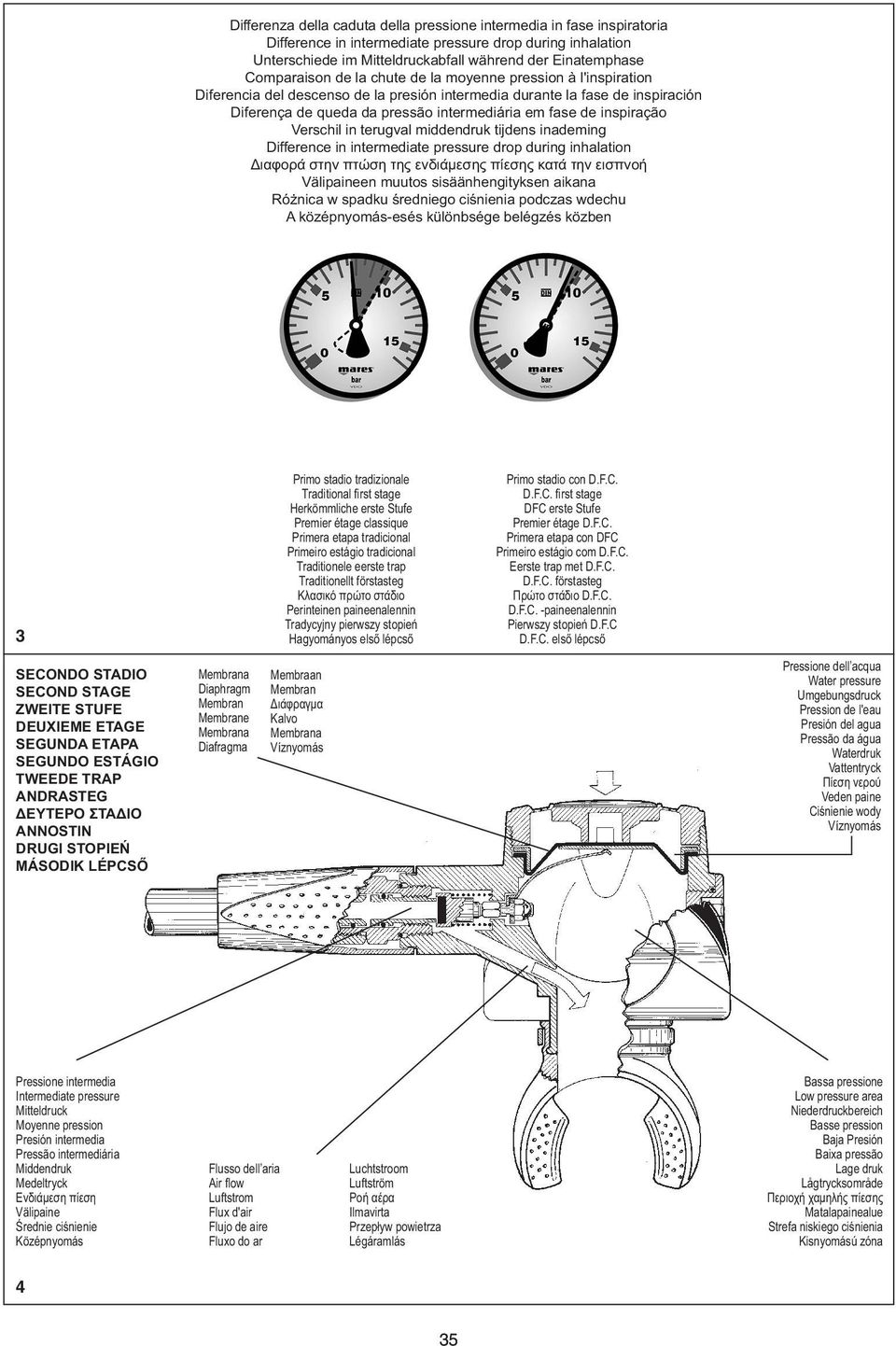 inspiração Verschil in terugval middendruk tijdens inademing Difference in intermediate pressure drop during inhalation Διαφορά στην πτώση της ενδιάμεσης πίεσης κατά την εισπνοή Välipaineen muutos