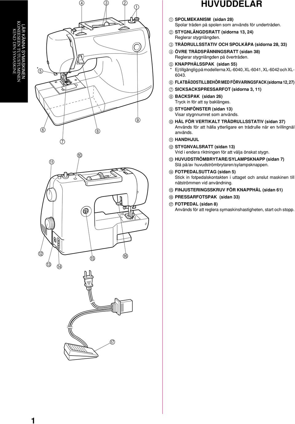 * 5 5 KNAPPHÅLSSPAK (sidan 55) * Ej tillgänglig på modellerna XL-6040, XL-6041, XL-6042 och XL- 6043.