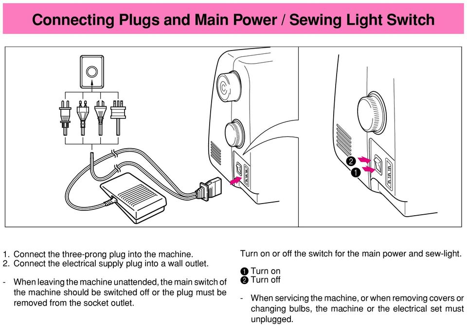the socket outlet. Turn on or off the switch for the main power and sew-light.