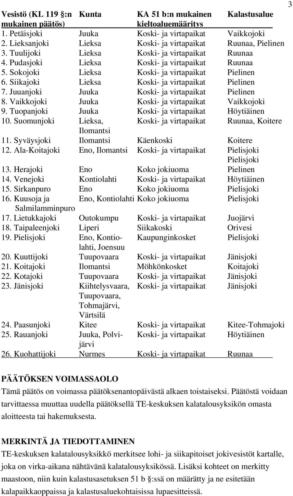 Sokojoki Lieksa Koski- ja virtapaikat Pielinen 6. Siikajoki Lieksa Koski- ja virtapaikat Pielinen 7. Juuanjoki Juuka Koski- ja virtapaikat Pielinen 8.