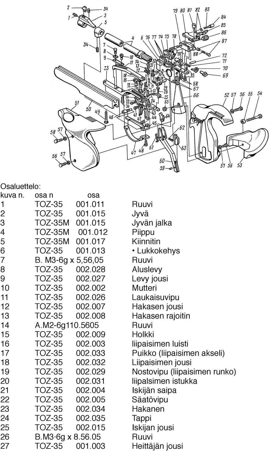 008 Hakasen rajoitin 14 A.M2-6g110.5605 Ruuvi 15 TOZ-35 002.009 Holkki 16 TOZ-35 002.003 liipaisimen luisti 17 TOZ-35 002.033 Puikko (liipaisimen akseli) 18 TOZ-35 002.