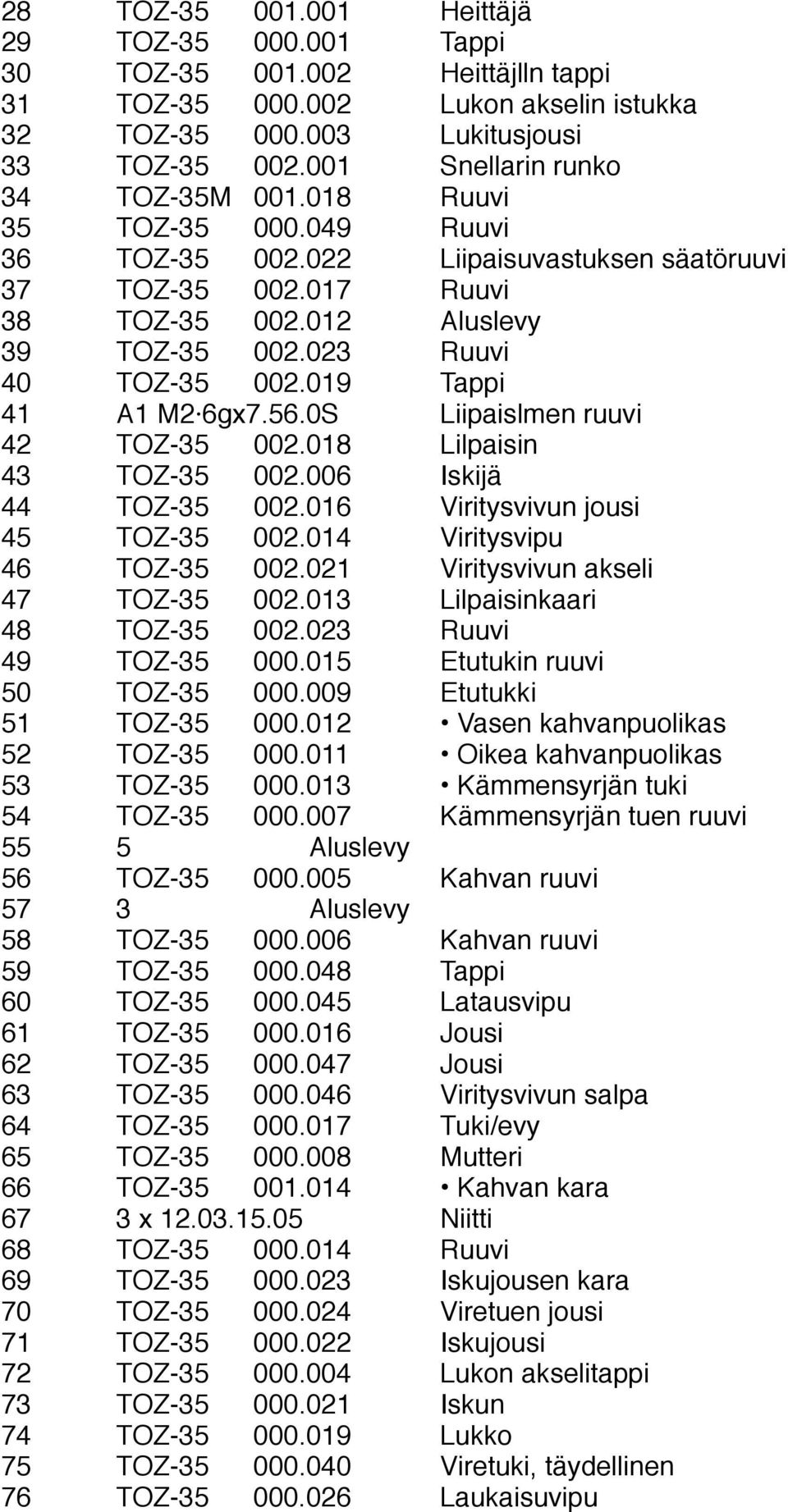 023 Ruuvi 40 TOZ-35 002.019 Tappi 41 A1 M2 6gx7.56.0S Liipaislmen ruuvi 42 TOZ-35 002.018 Lilpaisin 43 TOZ-35 002.006 Iskijä 44 TOZ-35 002.016 Viritysvivun jousi 45 TOZ-35 002.