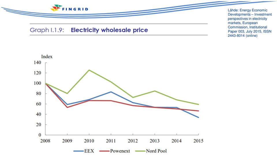 markets, European Commission,