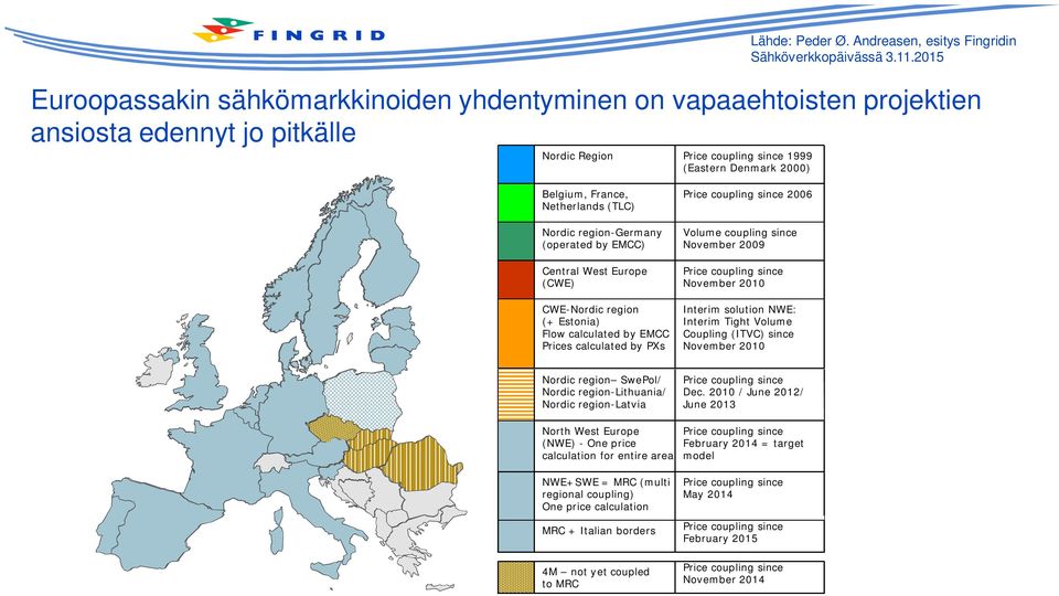 2015 Belgium, France, Netherlands (TLC) Nordic region-germany (operated by EMCC) Central West Europe (CWE) CWE-Nordic region (+ Estonia) Flow calculated by EMCC Prices calculated by PXs Price