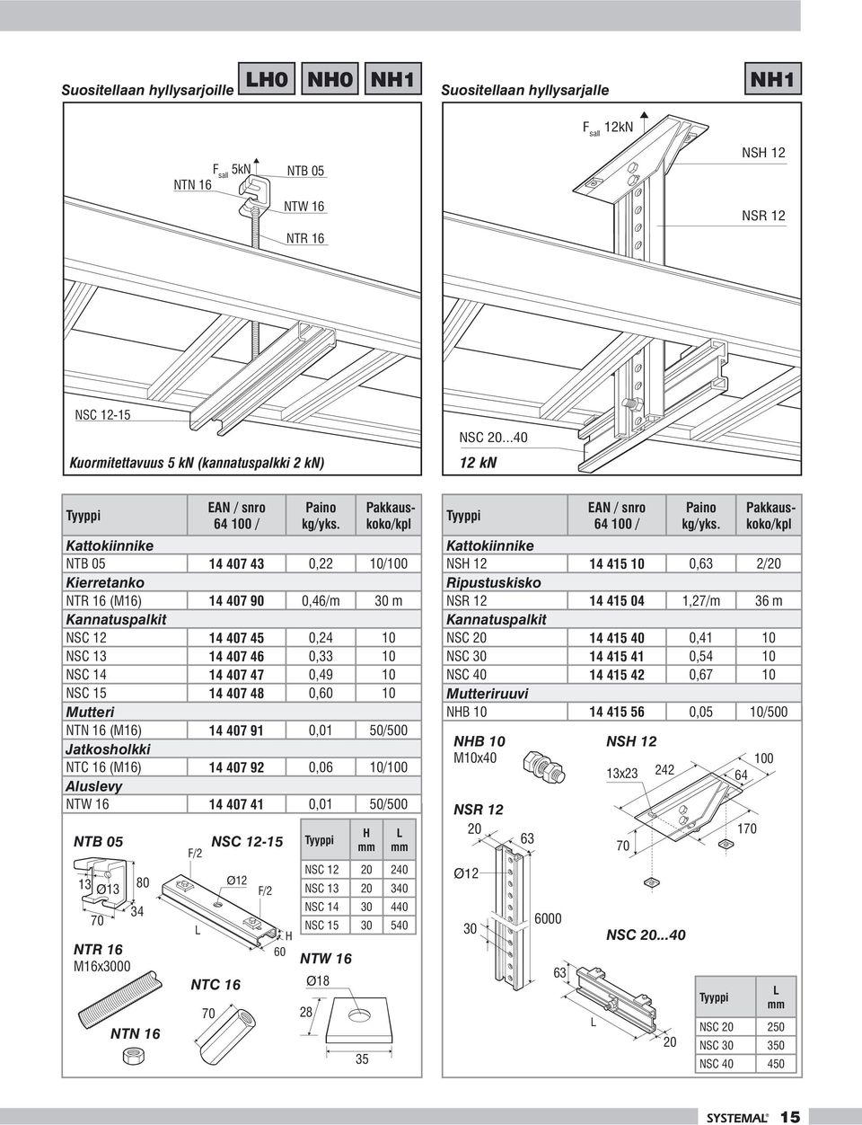Kattokiinnike NTB 05 14 407 43 0,22 10/100 Kierretanko NTR 16 (M16) 14 407 90 0,46/m 30 m Kannatuspalkit NSC 12 14 407 45 0,24 10 NSC 13 14 407 46 0,33 10 NSC 14 14 407 47 0,49 10 NSC 15 14 407 48