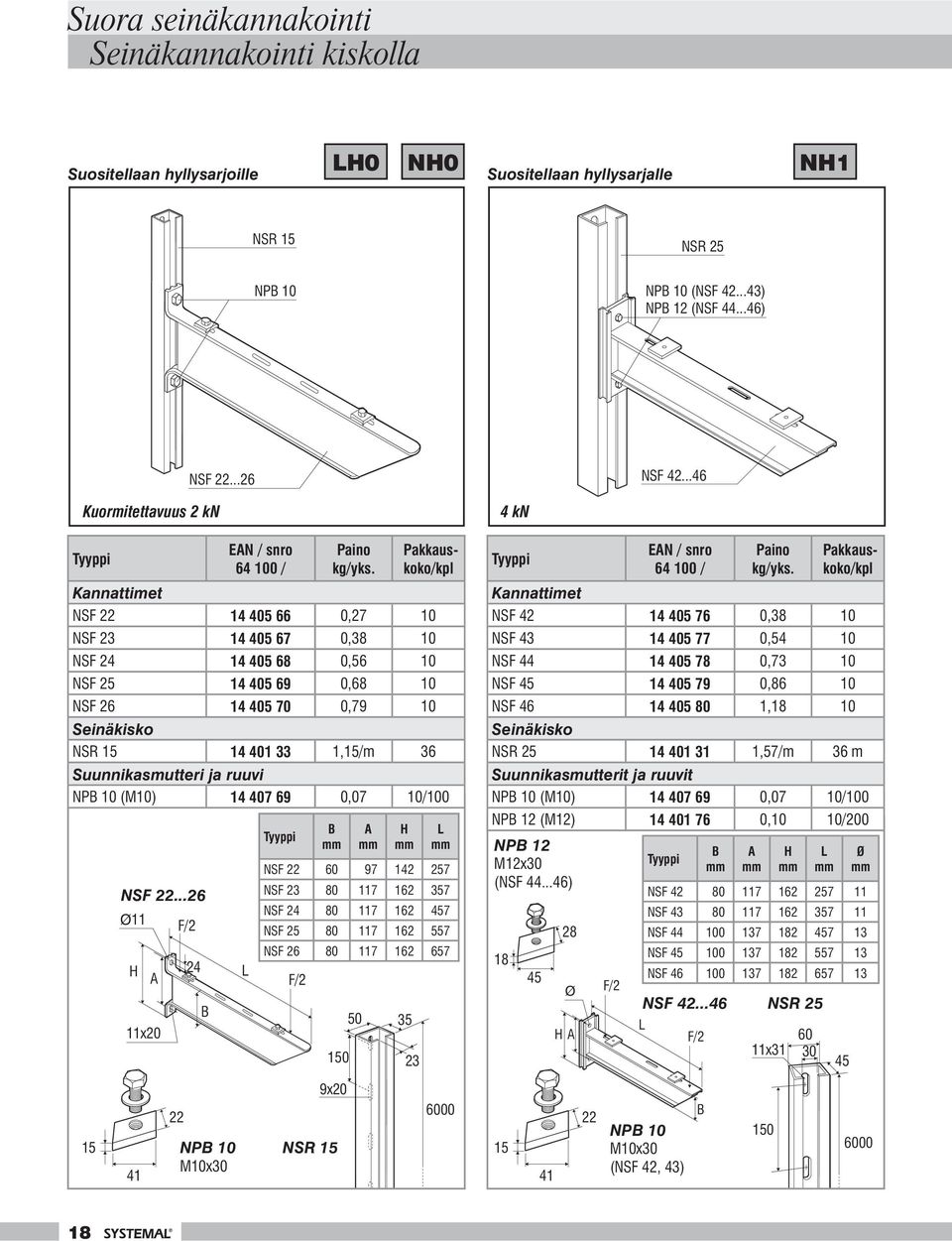 50 35 23 Kannattimet NSF 22 14 405 66 0,27 10 NSF 23 14 405 67 0,38 10 NSF 24 14 405 68 0,56 10 NSF 25 14 405 69 0,68 10 NSF 26 14 405 70 0,79 10 Seinäkisko NSR 15 14 401 33 1,15/m 36