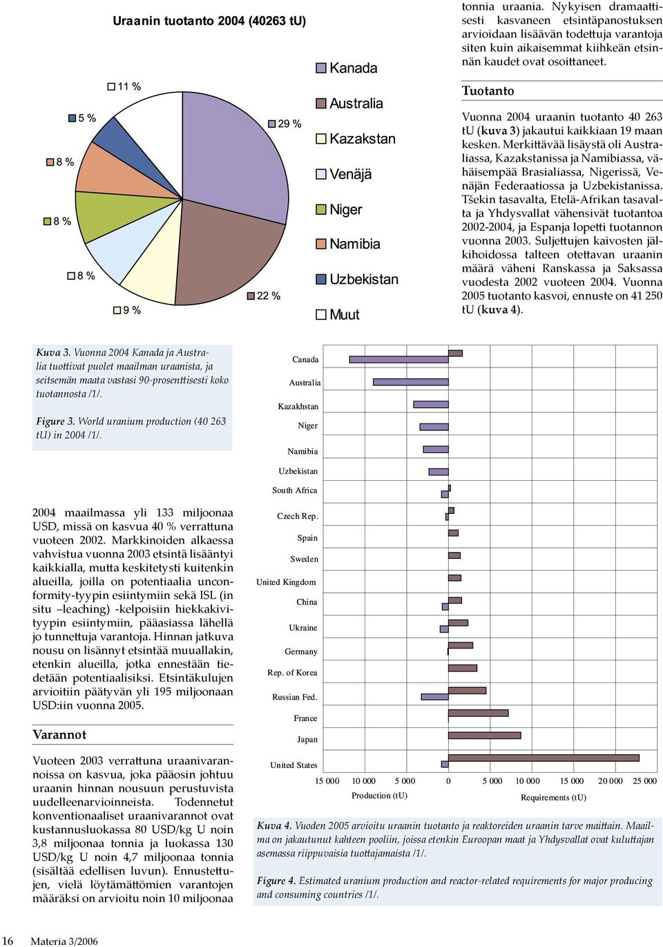 Merki ävää lisäystä oli Australiassa, Kazakstanissa ja Namibiassa, vähäisempää Brasialiassa, Nigerissä, Venäjän Federaatiossa ja Uzbekistanissa.