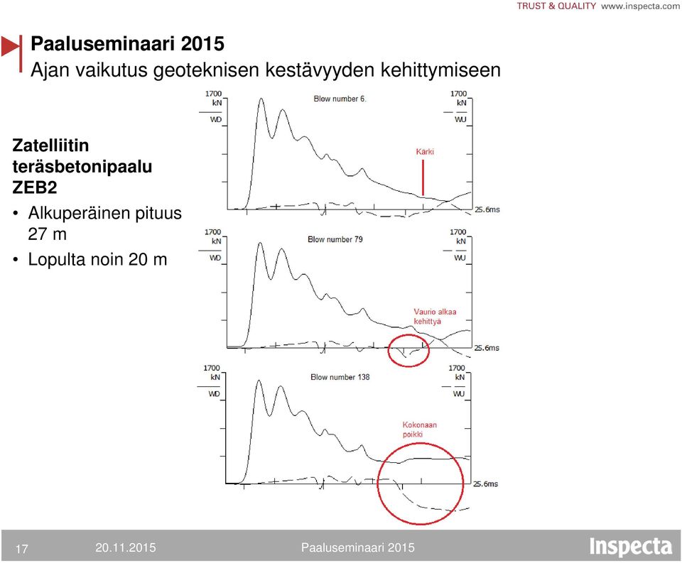 ZEB2 Alkuperäinen