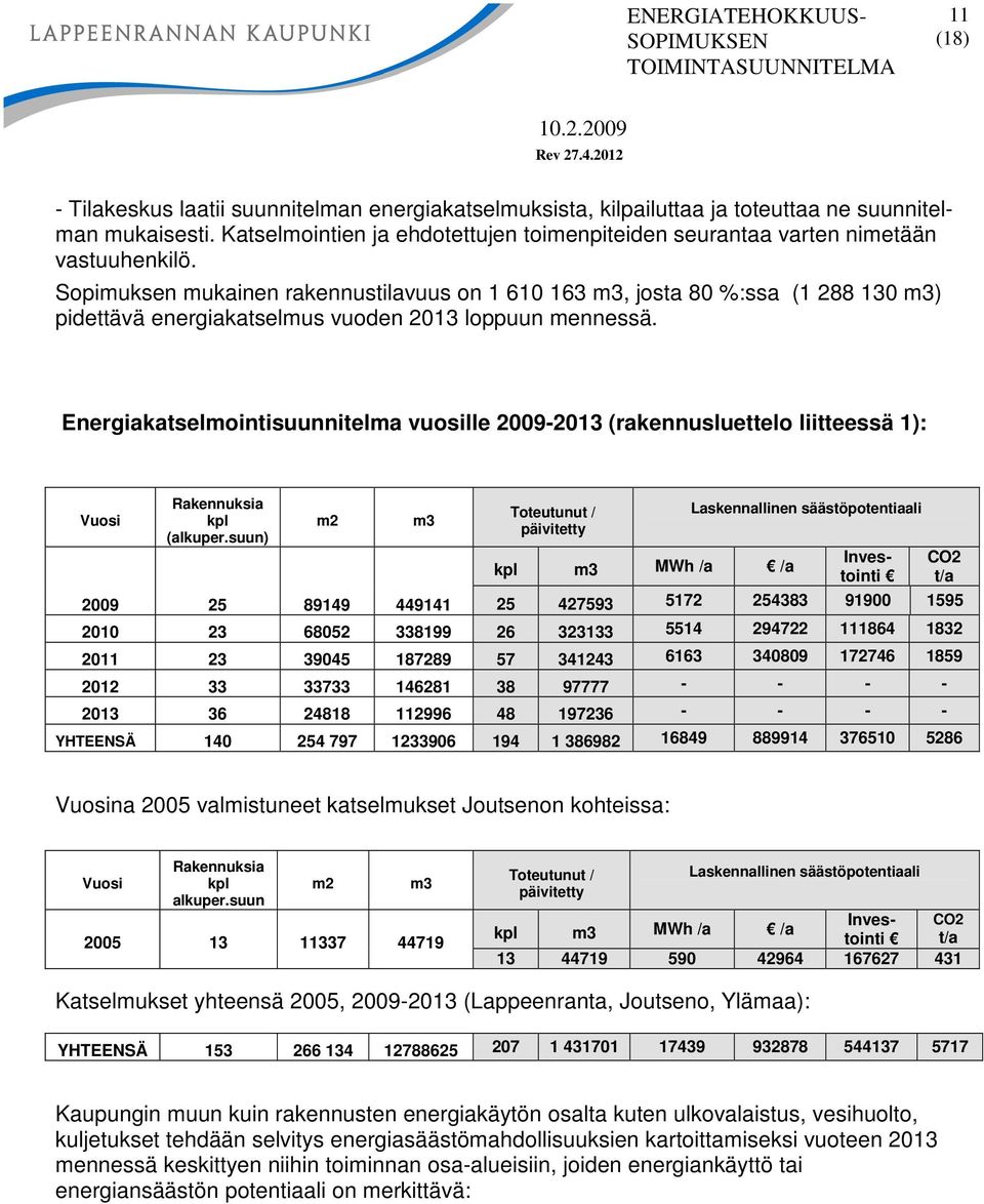 Sopimuksen mukainen rakennustilavuus on 1 610 163 m3, josta 80 %:ssa (1 288 130 m3) pidettävä energiakatselmus vuoden 2013 loppuun mennessä.