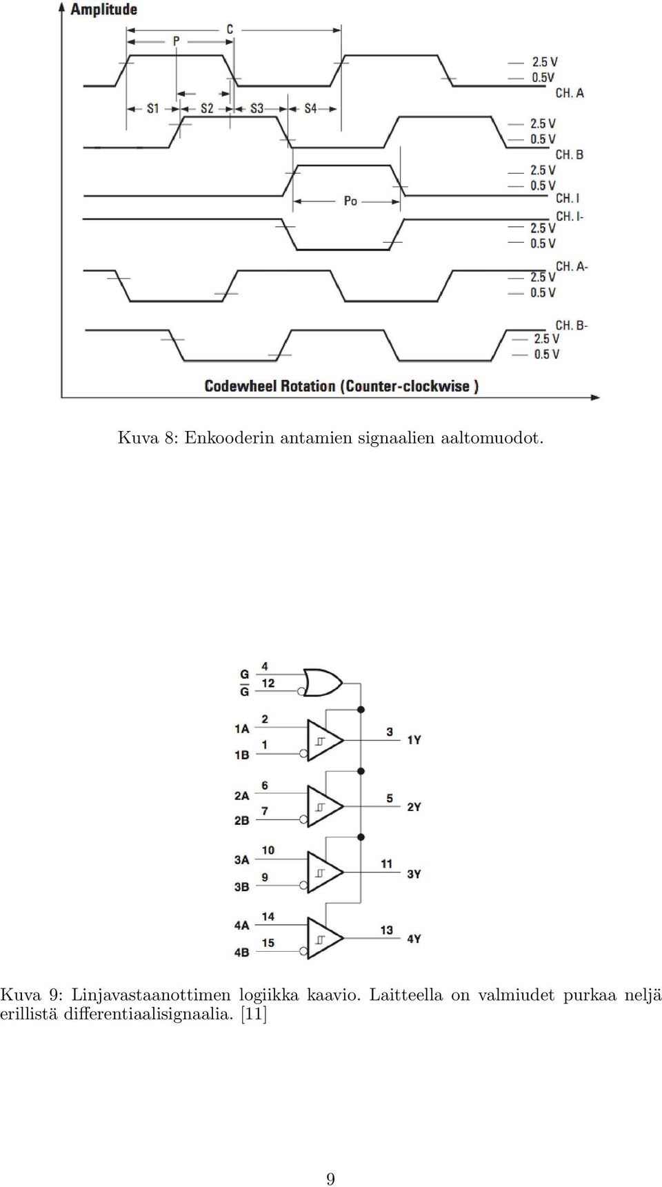 Kuva 9: Linjavastaanottimen logiikka kaavio.