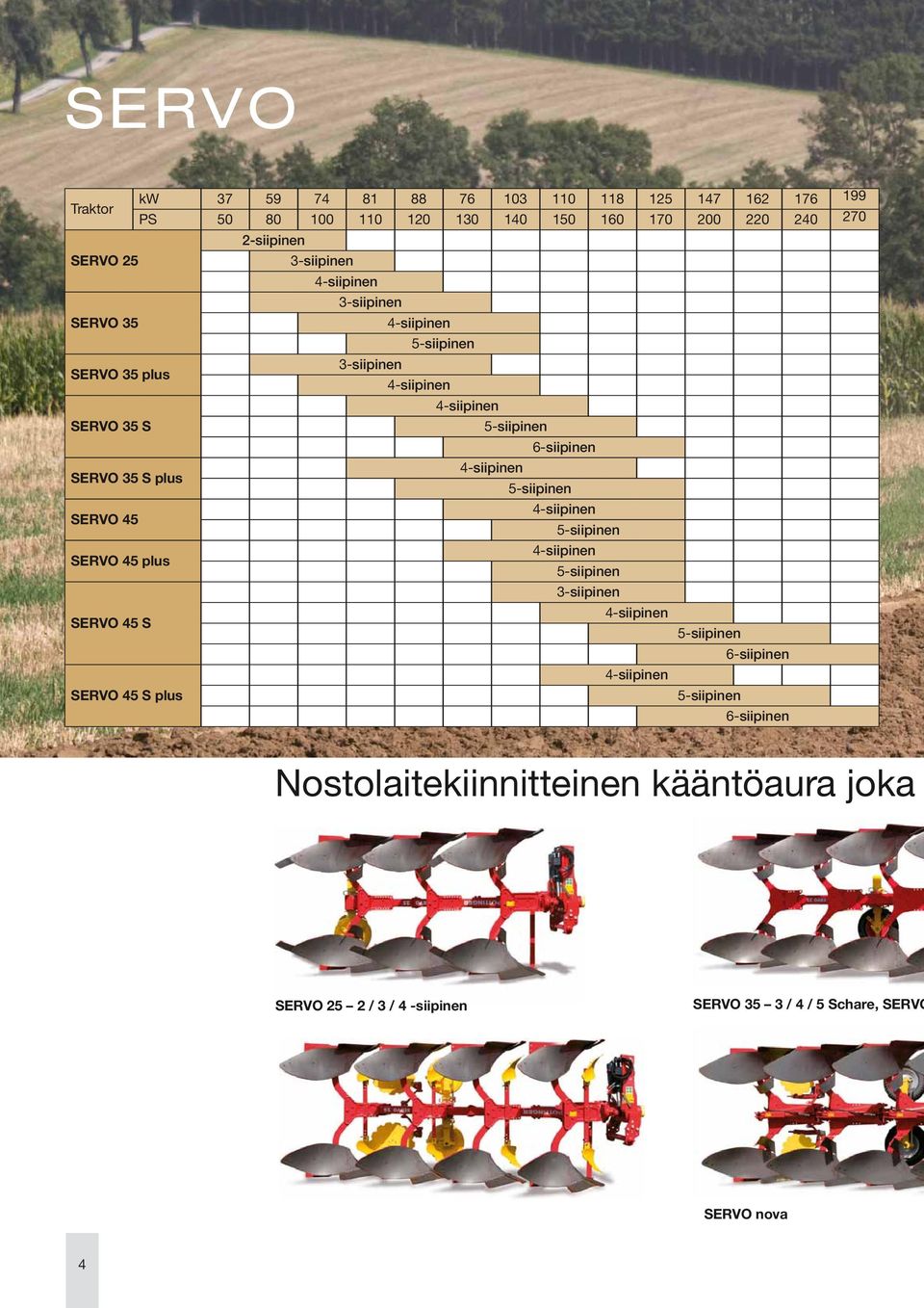 4-siipinen SERVO 35 S plus 5-siipinen 4-siipinen SERVO 45 5-siipinen 4-siipinen SERVO 45 plus 5-siipinen 3-siipinen 4-siipinen SERVO 45 S 5-siipinen