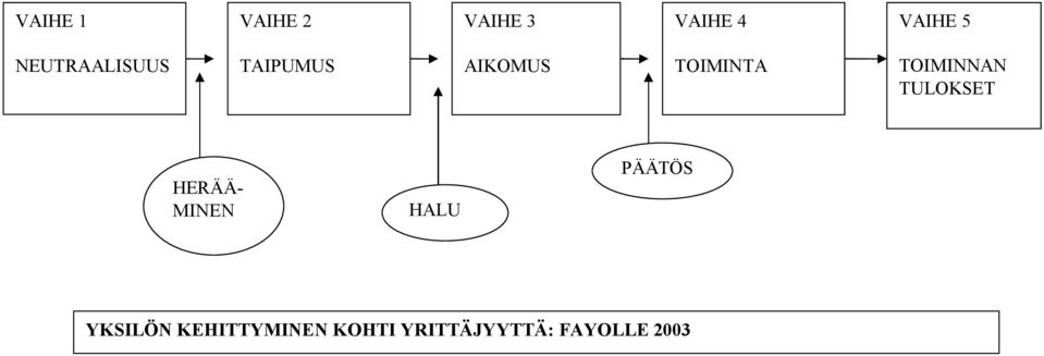 TOIMINNAN TULOKSET HERÄÄ- MINEN HALU PÄÄTÖS