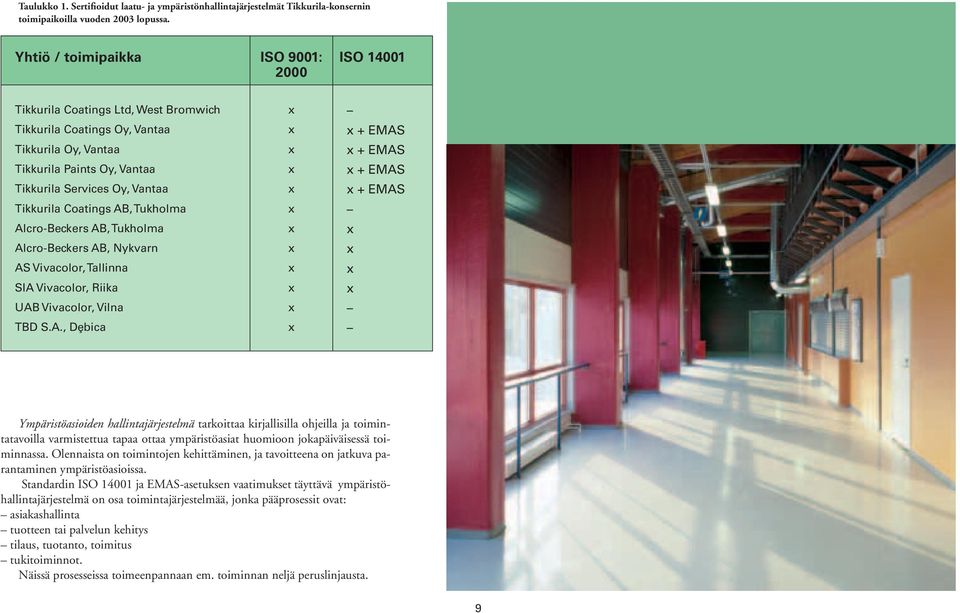 Tikkurila Coatings AB