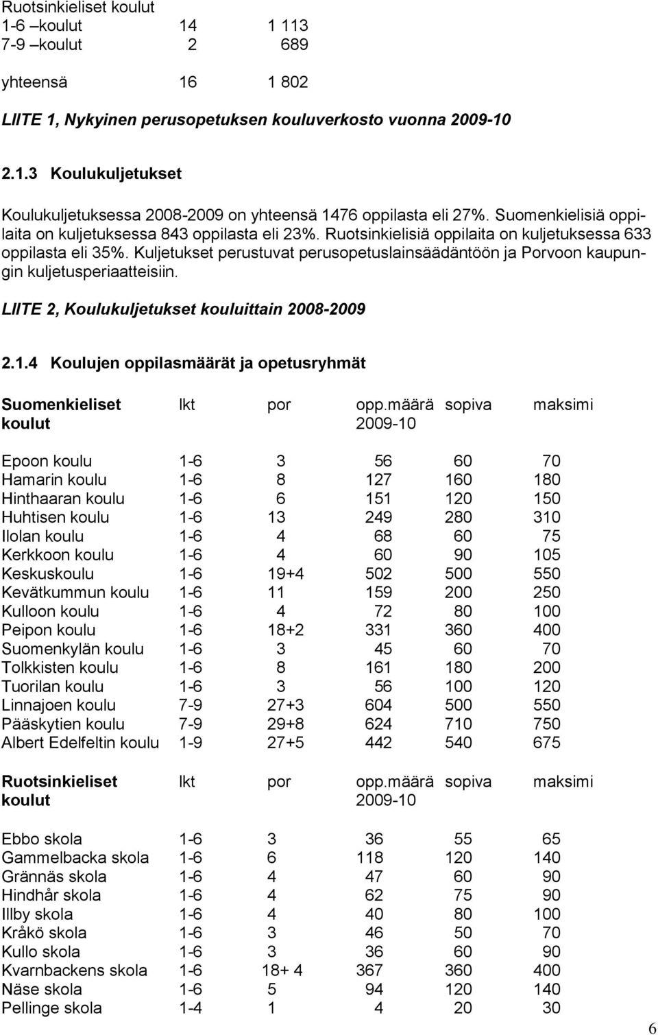 Kuljetukset perustuvat perusopetuslainsäädäntöön ja Porvoon kaupungin kuljetusperiaatteisiin. LIITE 2, Koulukuljetukset kouluittain 2008-2009 2.1.
