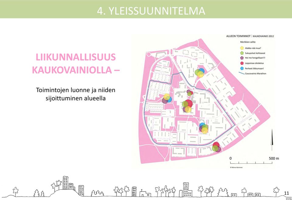Toimintojen luonne ja