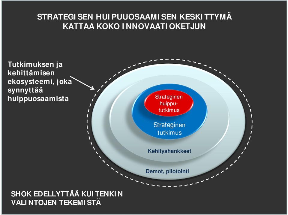 huippuosaamista Strateginen huippu- tutkimus Strateginen tutkimus