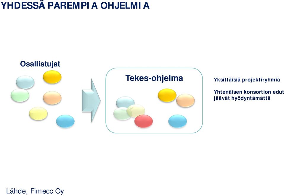 Yksittäisiä projektiryhmiä