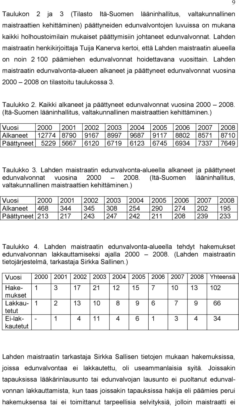 Lahden maistraatin edunvalvonta-alueen alkaneet ja päättyneet edunvalvonnat vuosina 2000 2008 on tilastoitu taulukossa 3. Taulukko 2. Kaikki alkaneet ja päättyneet edunvalvonnat vuosina 2000 2008.