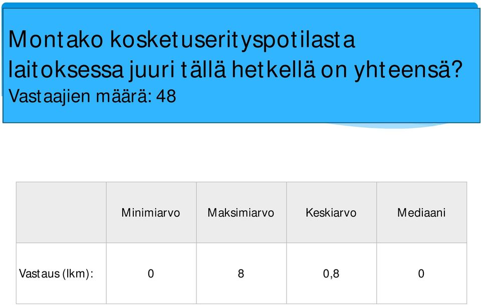 yhteensä?