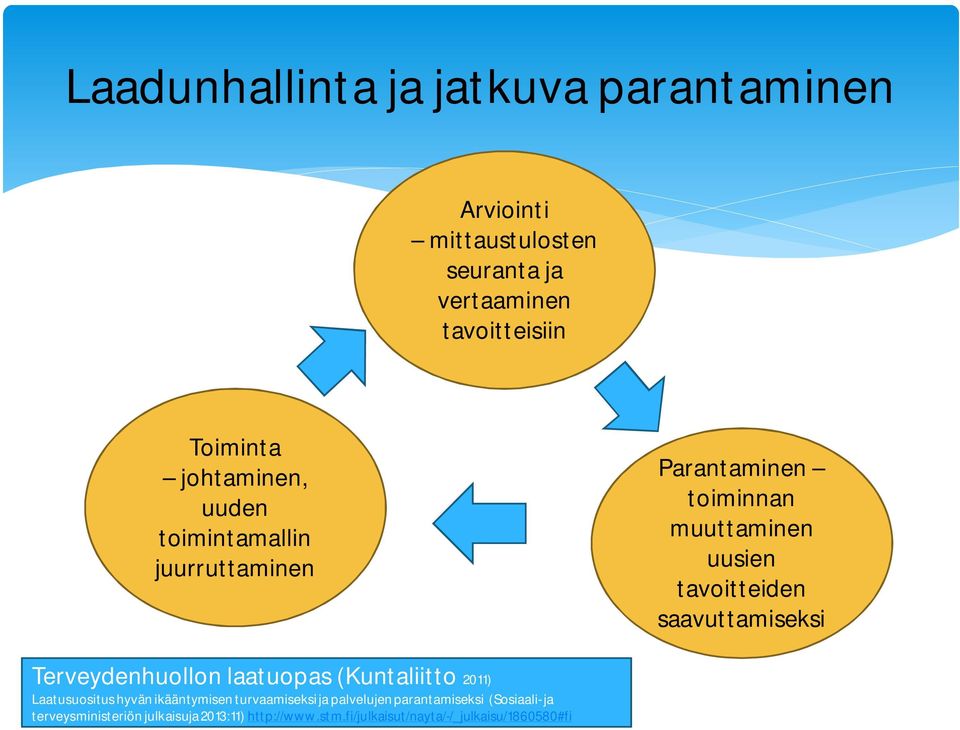 saavuttamiseksi Terveydenhuollon laatuopas (Kuntaliitto 2011) Laatusuositus hyvän ikääntymisen turvaamiseksi ja