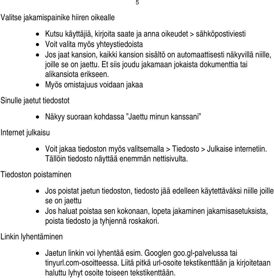 Myös omistajuus voidaan jakaa Sinulle jaetut tiedostot Internet julkaisu Näkyy suoraan kohdassa Jaettu minun kanssani Voit jakaa tiedoston myös valitsemalla > Tiedosto > Julkaise internetiin.